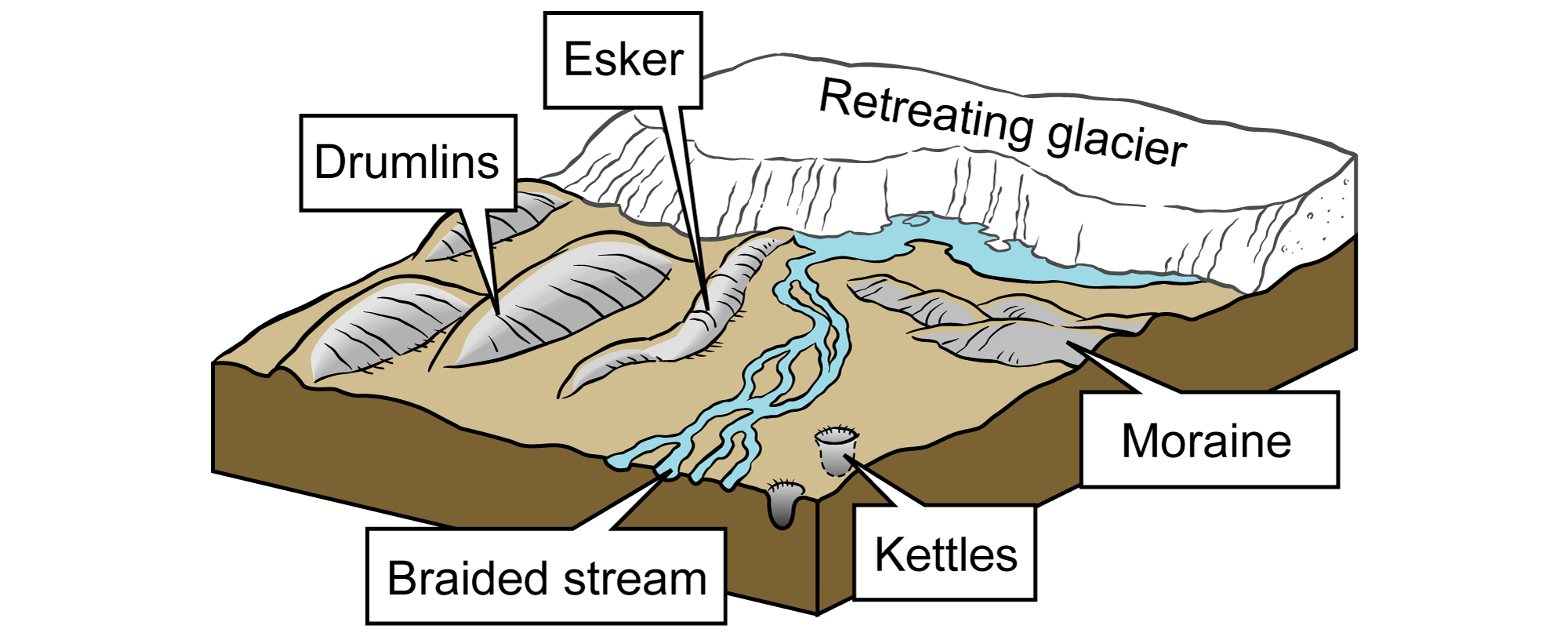 GorgeFormation-diagram